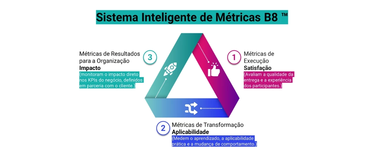 Sem mensuração não há <valor> real percebido